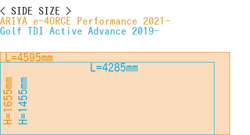 #ARIYA e-4ORCE Performance 2021- + Golf TDI Active Advance 2019-